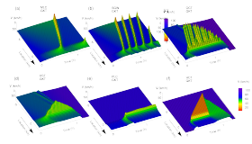 Staumuster in der GKT-Simulation