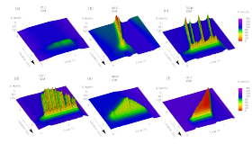 Staumuster in der IDM-Simulation