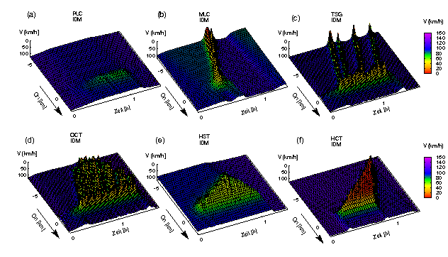 Staumuster in der IDM-Simulation