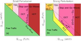 Phase diagramm