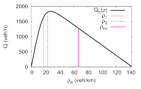 Stability Diagram