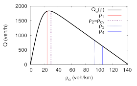 Stability Diagram